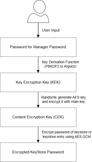 password encryption diagram